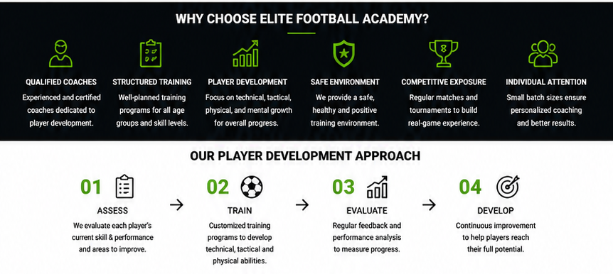 Kolkata Football Academy why choose